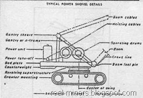 POWER SHOVEL | MINING